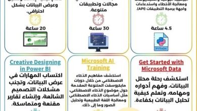 كورسات مجانية في تحليل البيانات و الذكاء الإصناعي من مايكروسفت